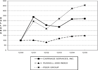 (LINE GRAPH)